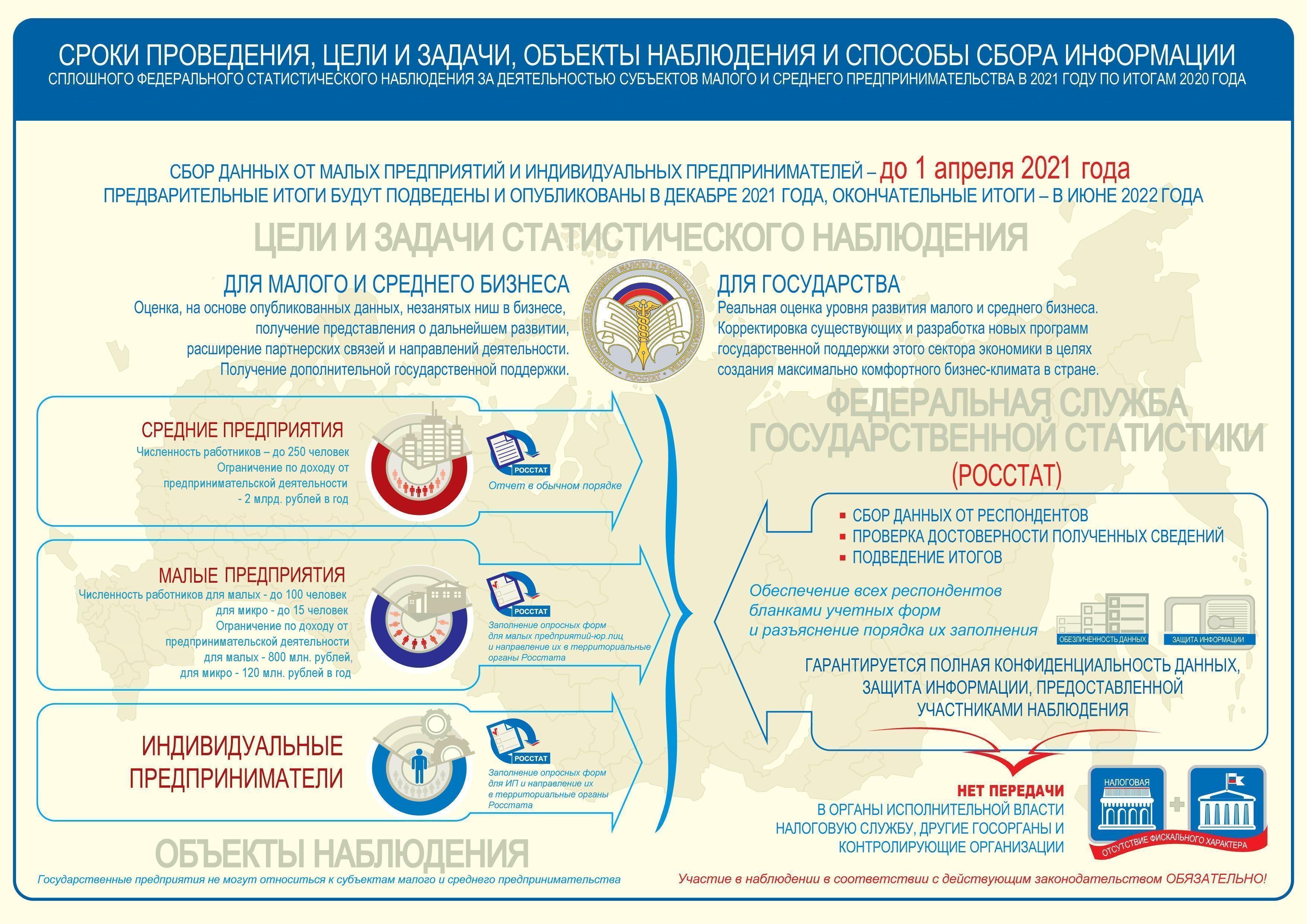 p54 инфографика 1.МиСП2020