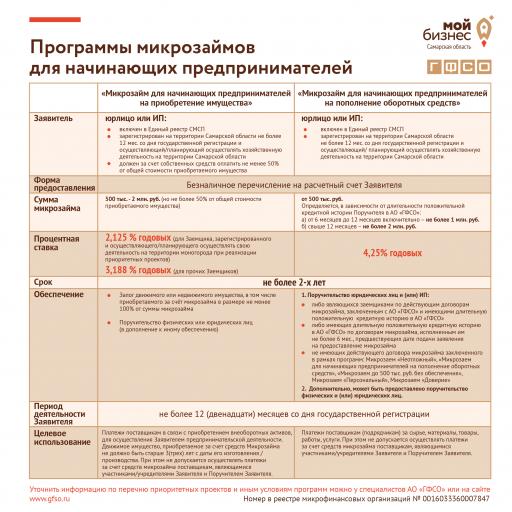 Новости!