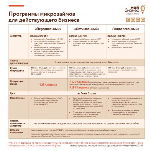 Новости!