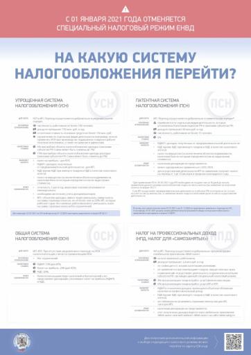 На какую систему налогообложения перейти?