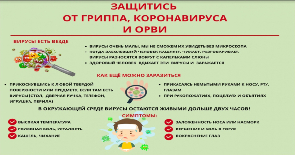 Информация о мерах профилактики гриппа, ОРВИ и новой коронавирусной инфекции.